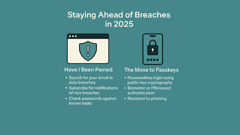 Have I Been Pwned, Compromised Passwords, and the Shift to Passkeys in 2025