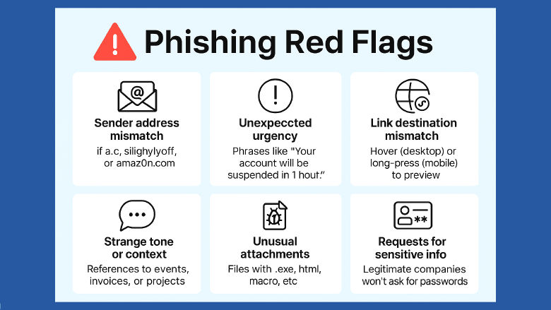Email Threat Awareness in 2025: Phishing, Quishing, and AI-Driven Scams