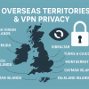 Are UK Overseas Territories Really Safer for VPN Privacy? A Jurisdiction Guide