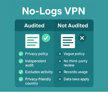 Why No-Logs VPNs Matter (And How They're Audited)